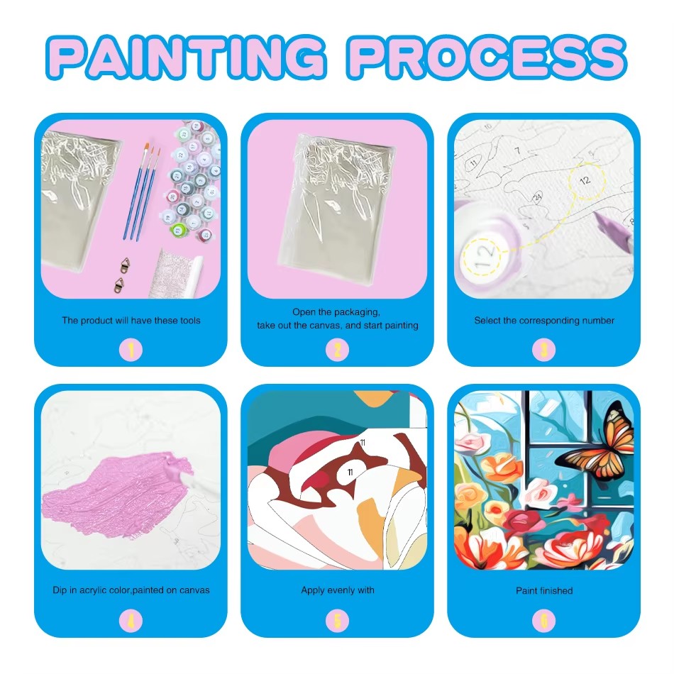 Pintura por Números CHENISTORY - Art Craft Number reseña y precio